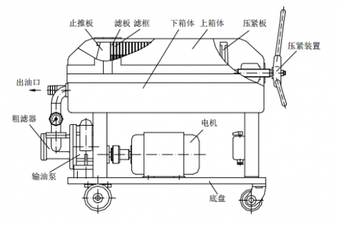 新利体育luck18LY-100 板框滤油机操作